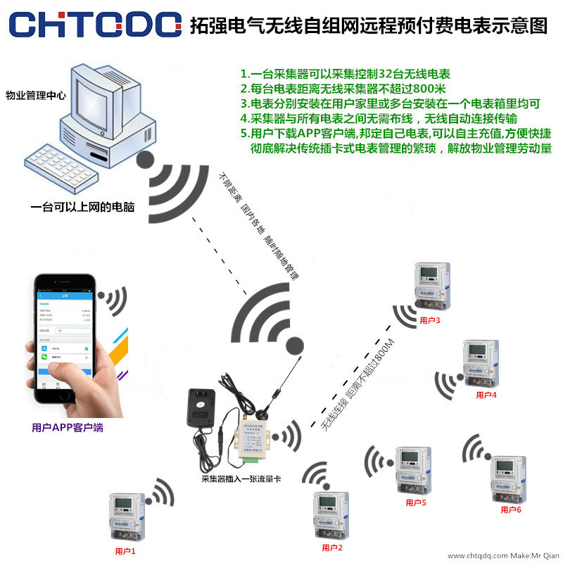 远程预付费电表示意图